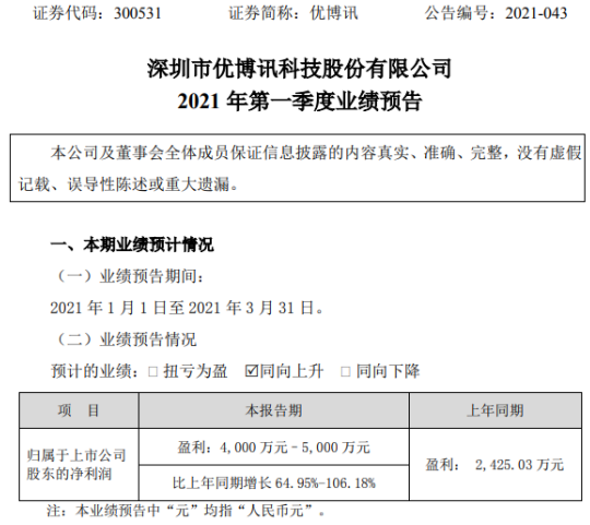 公牛配资 优博讯2021年第一季度预计净利增长64.95%-106% 新产品销量增加