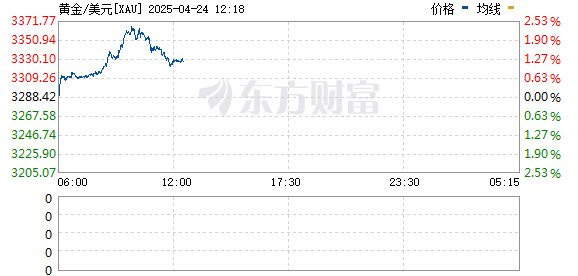 瑞和网  黄金大跳水！全球股市大涨 机器人概念股再度爆发