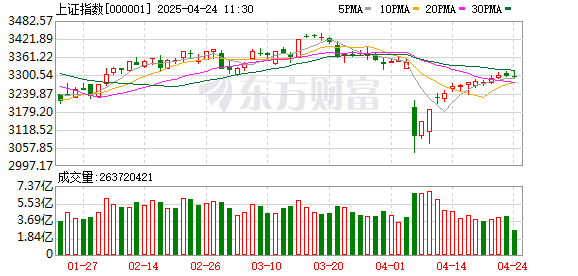宏益配资 金价大幅跳水 黄金股全线回调！机器人概念全线爆发