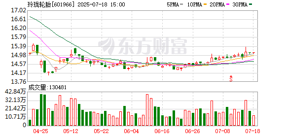 盛康配资 两年净利增长5倍！6大券商保驾护航！这家轮胎龙头冲刺上市！