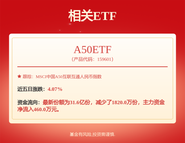 大通速配 A股11家万亿巨头谁掌权？